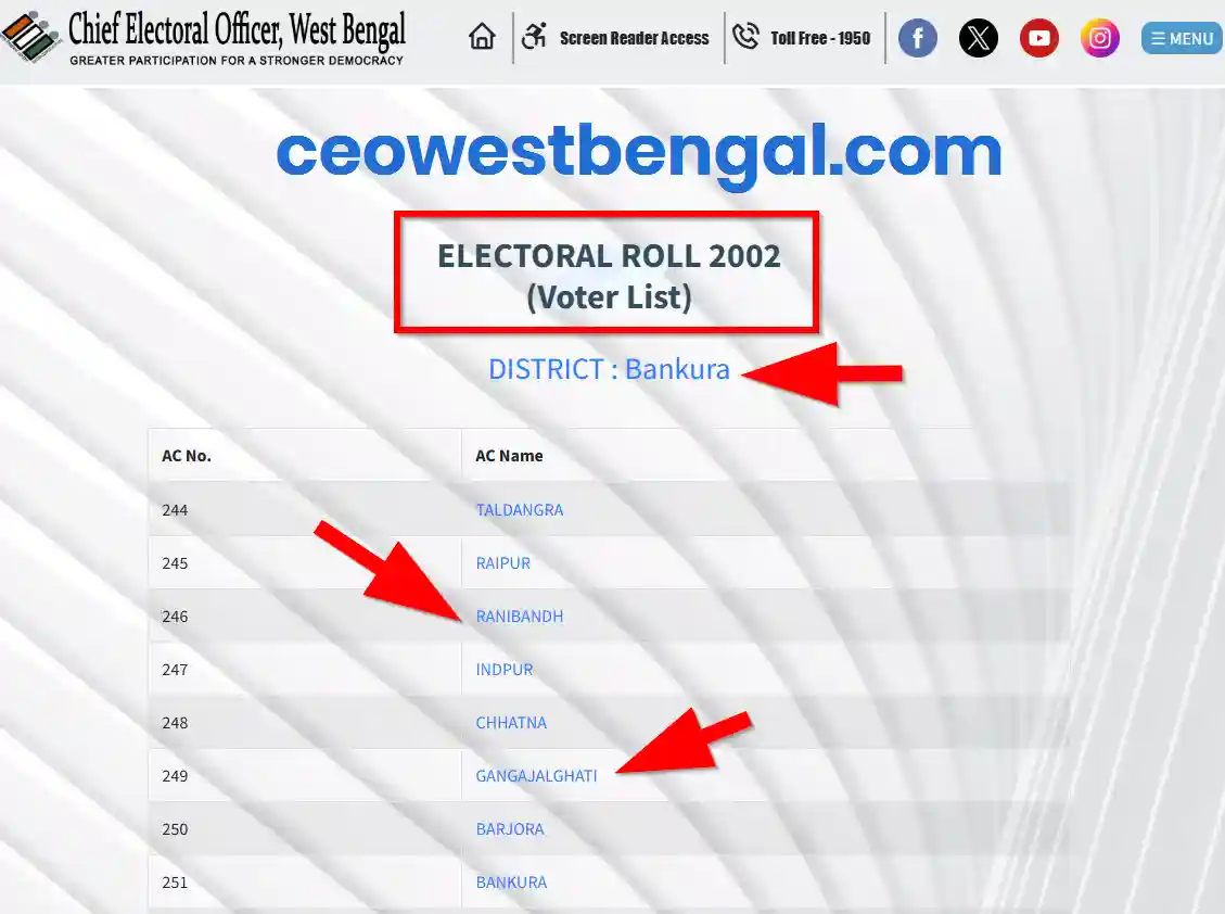 Bankura Voter List 2002