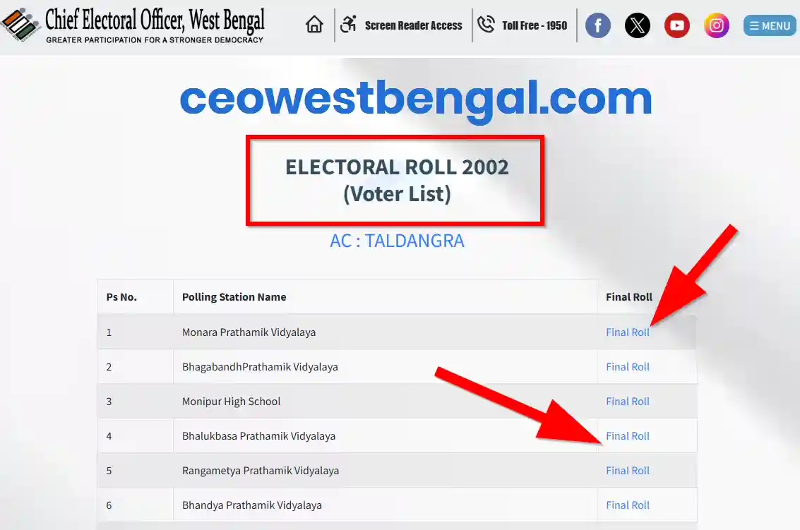 Bankura Voter SIR List 2002