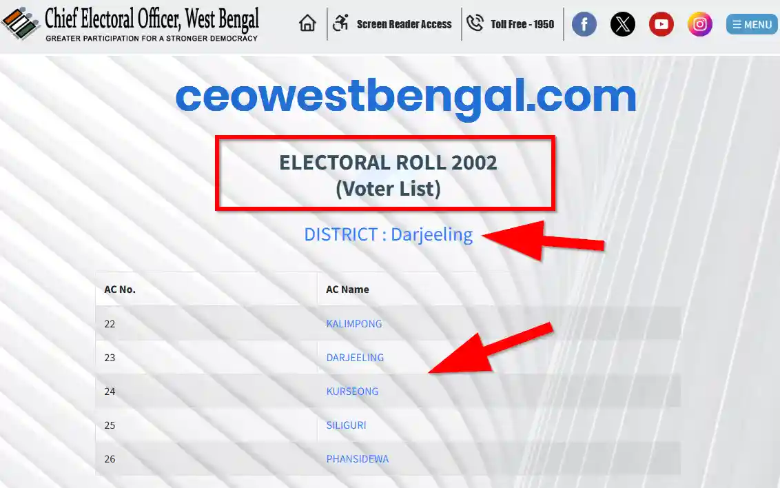 Darjeeling Voter List 2002