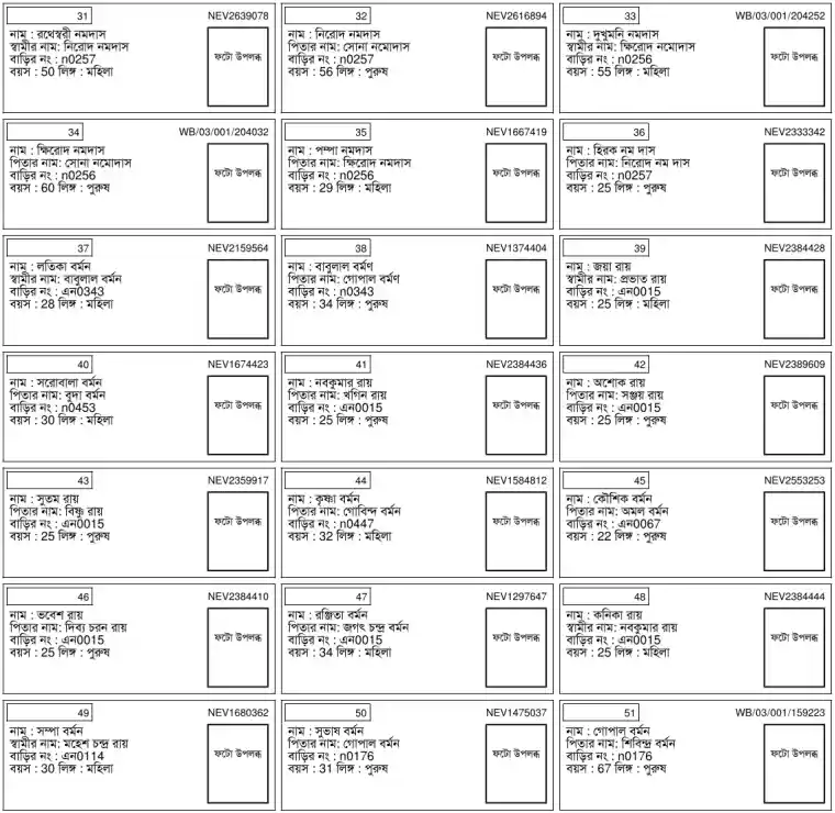Kolkata North Final Voter List 2026 PDF Download