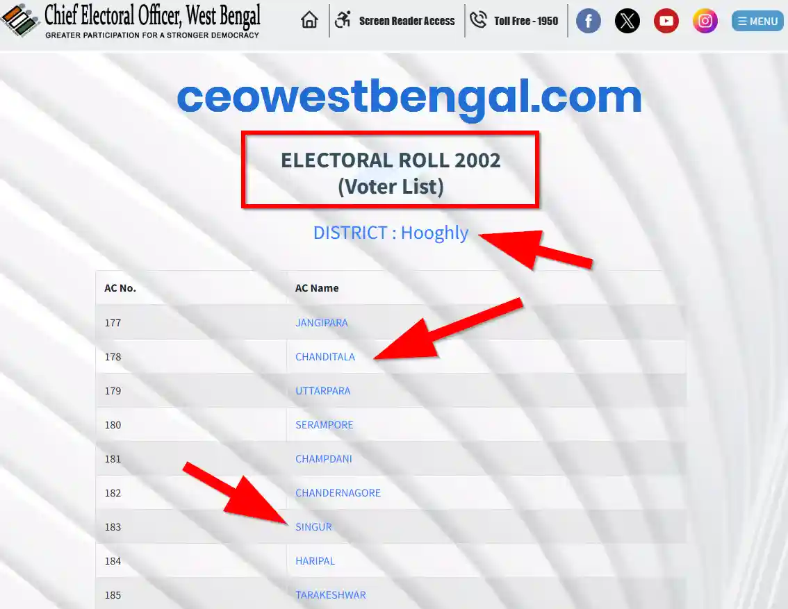 Hooghly Voter List 2002