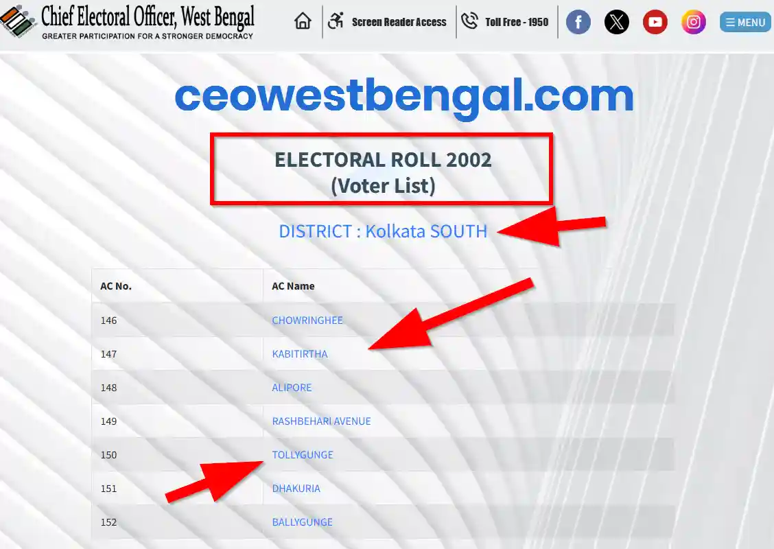 Kolkata South Voter List 2002