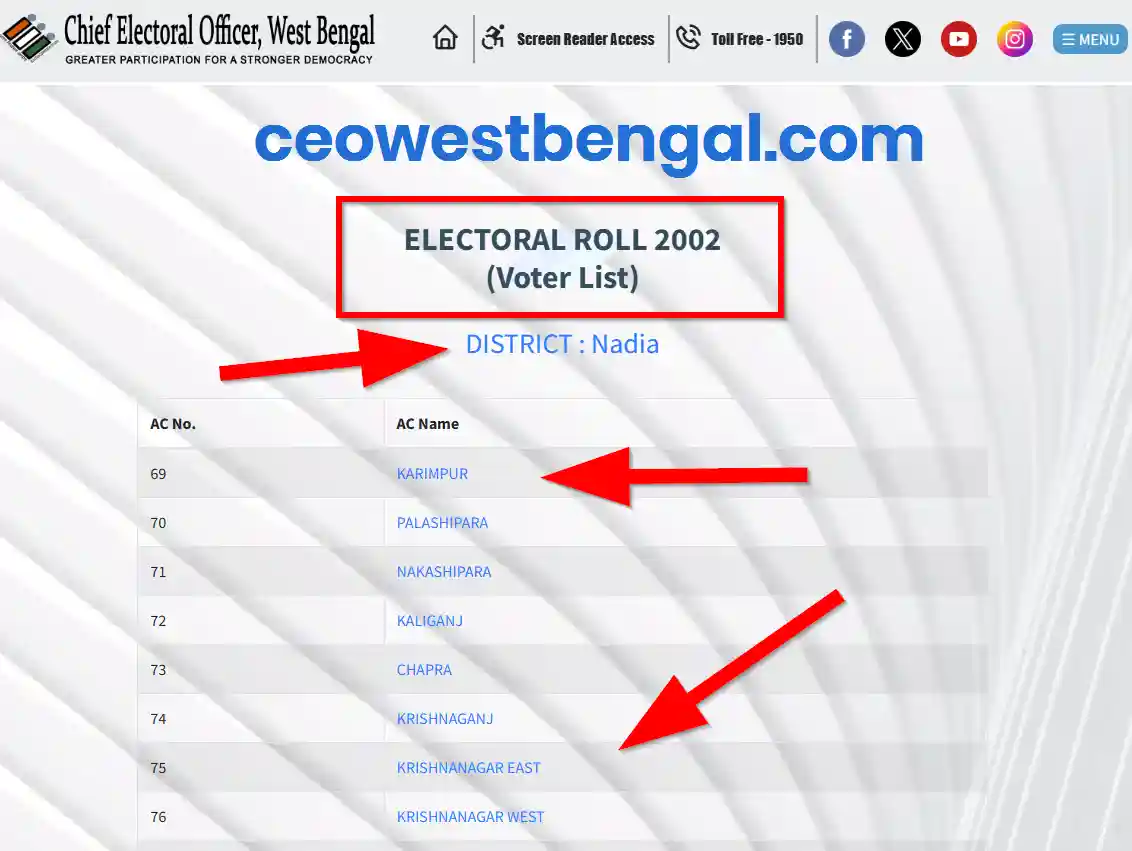 Nadia Voter List 2002