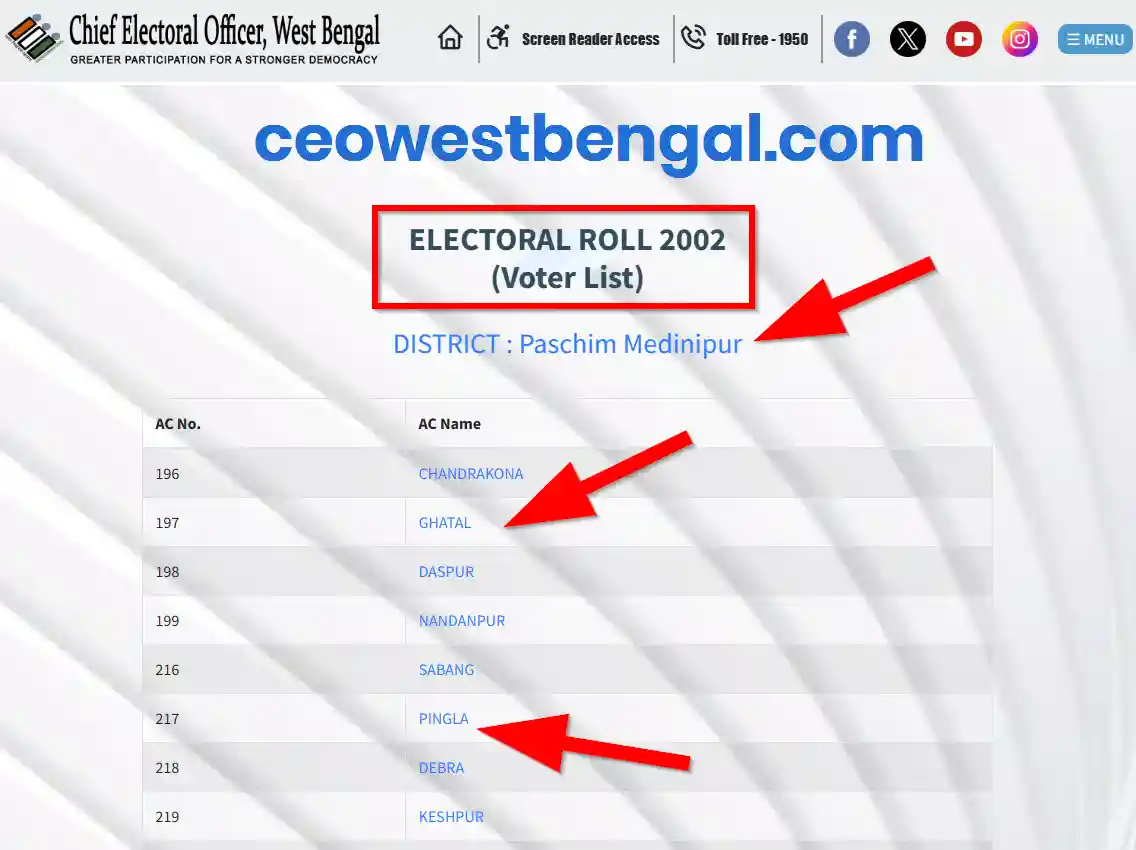 Paschim Medinipur Voter List 2002